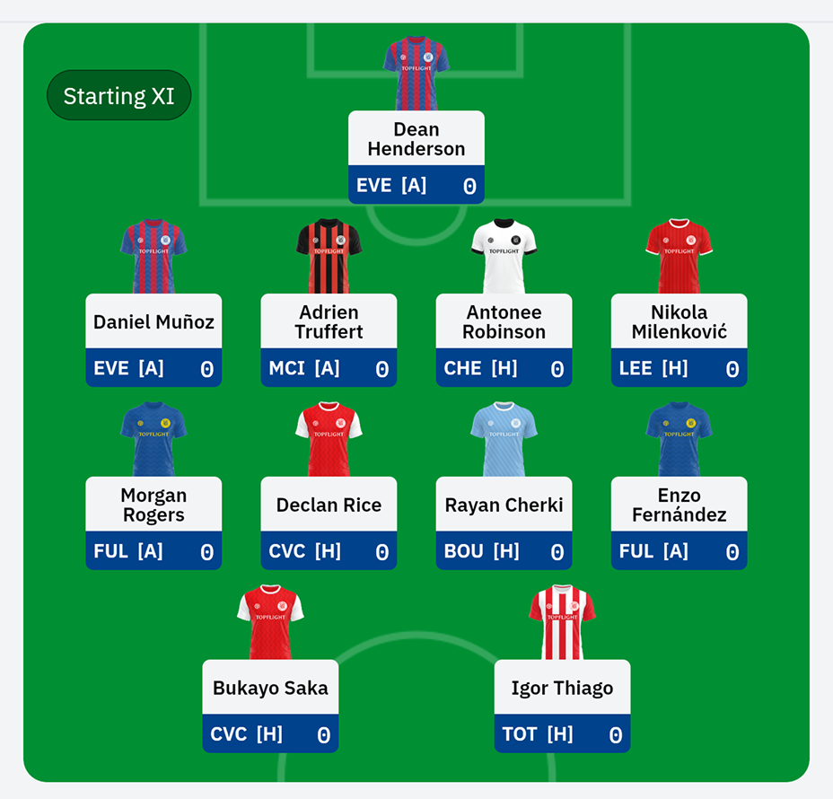 Starting eleven laid out in a 4-4-2 formation